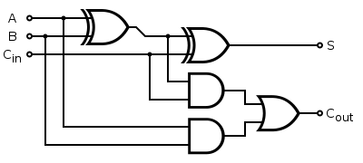 400px-Full_Adder