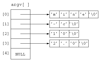 chap02fig02